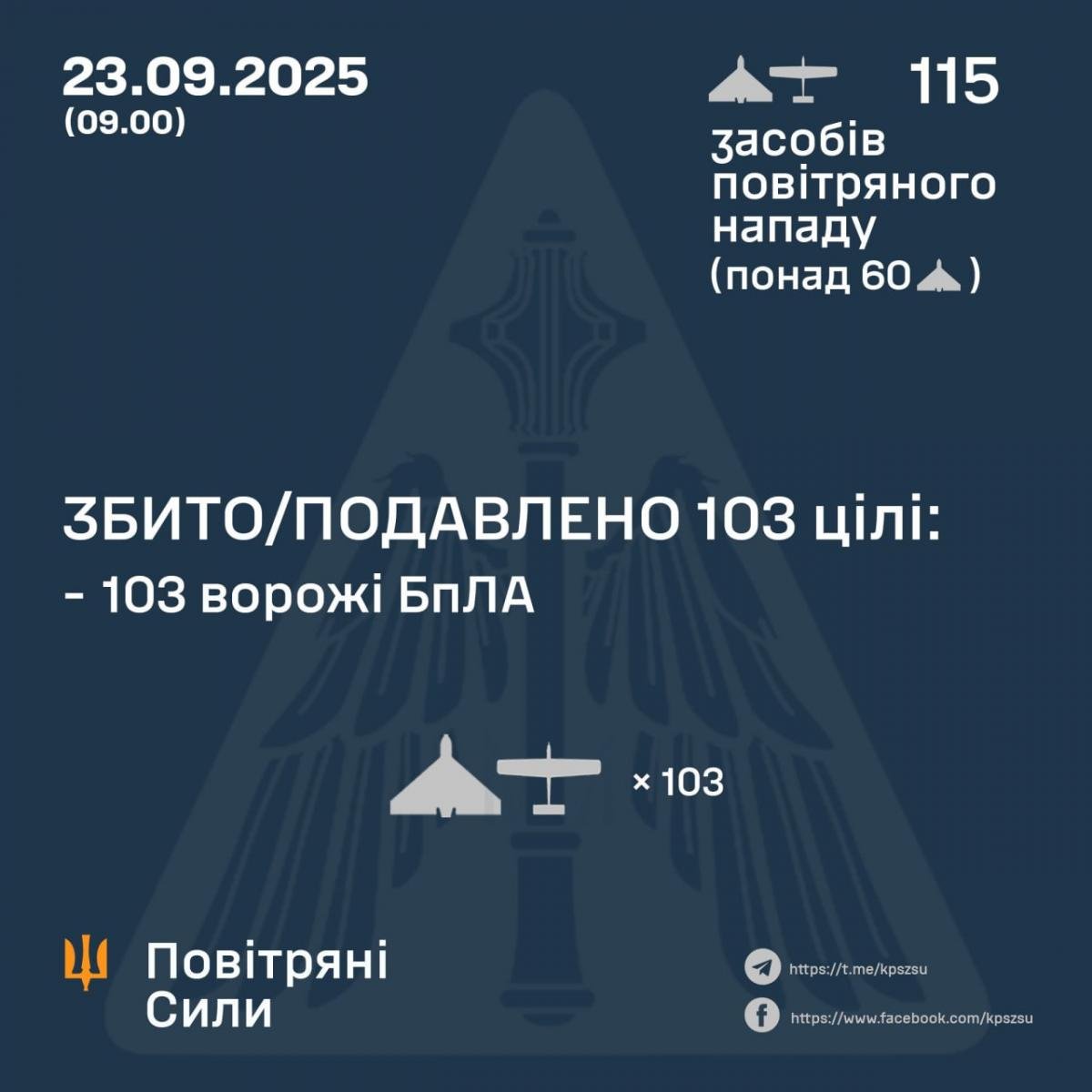 Звіт Повітряних сил ЗСУ Звіт Повітряних сил ЗСУ