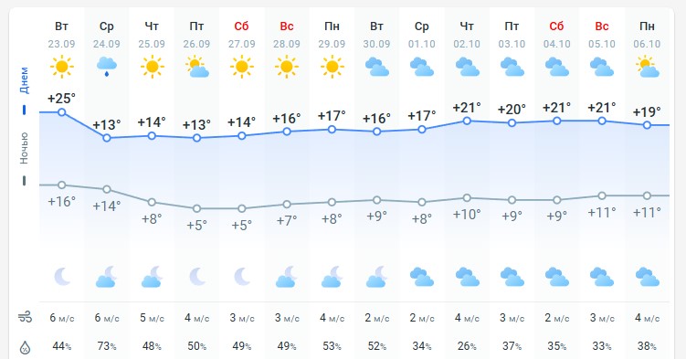 погода 24 сентября 