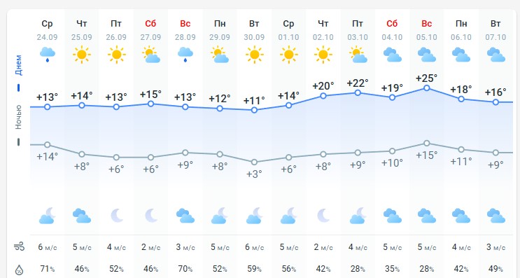 погода 25 сентября погода 25 сентября