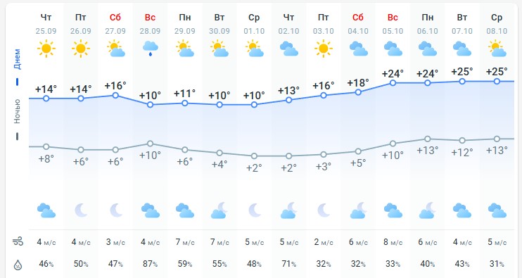 погода 26 сентября 