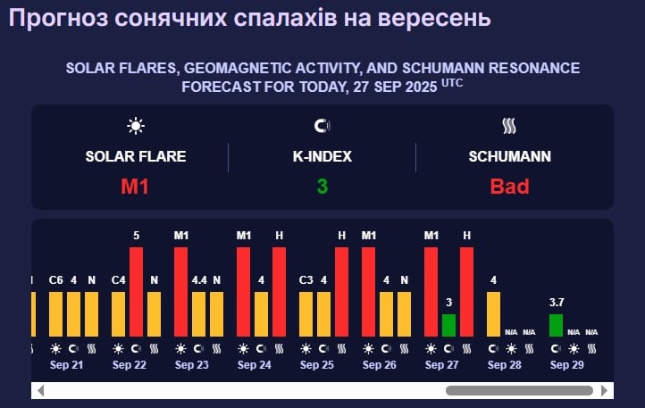 магнитная буря магнитная буря
