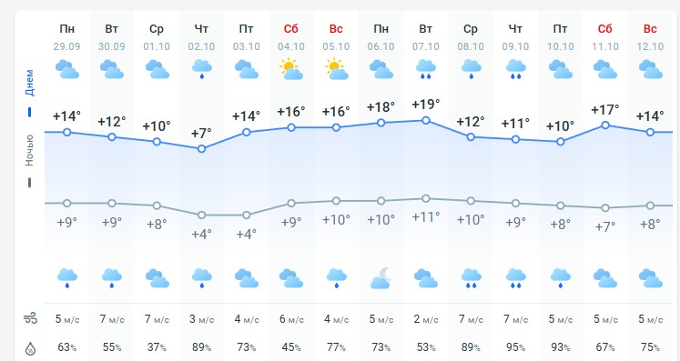 погода 30 сентября погода 30 сентября