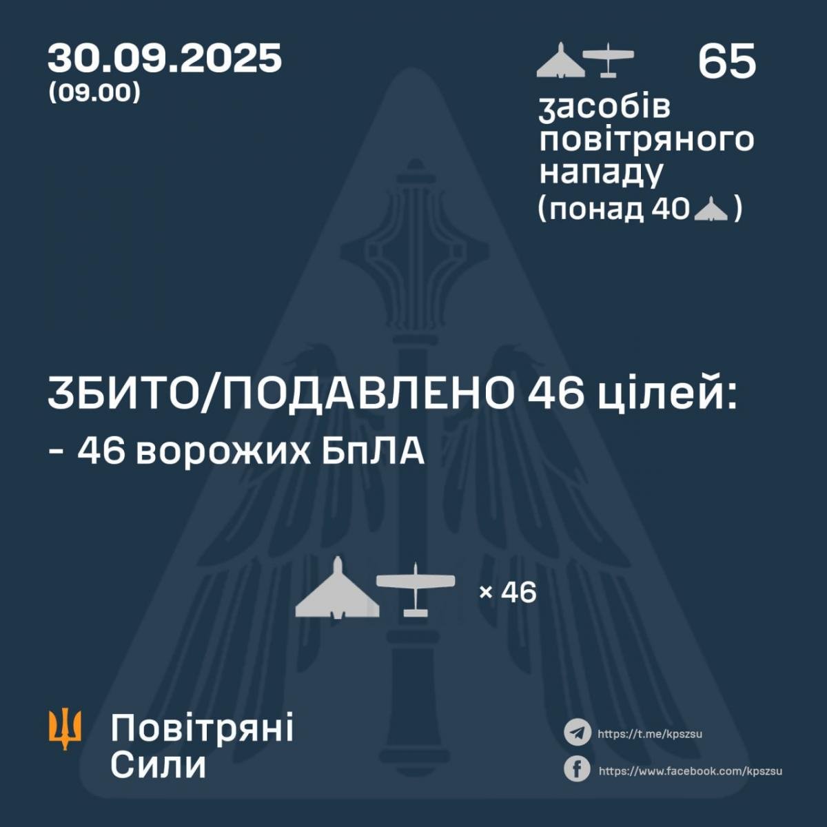 Звіт Повітряних сил Звіт Повітряних сил