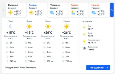 Погода в Киеве Погода в Киеве