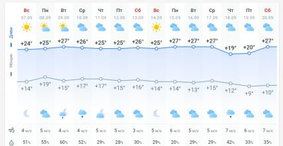 погода 8 сентября погода 8 сентября
