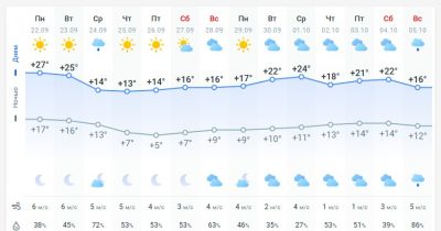 погода 23 сентября погода 23 сентября