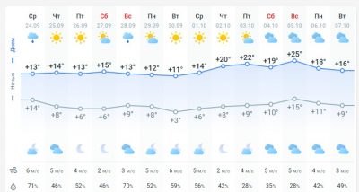 Влупить -3 та литиме дощ: Україну накрила хвиля похолодання Влупить -3 та литиме дощ: Україну накрила хвиля похолодання