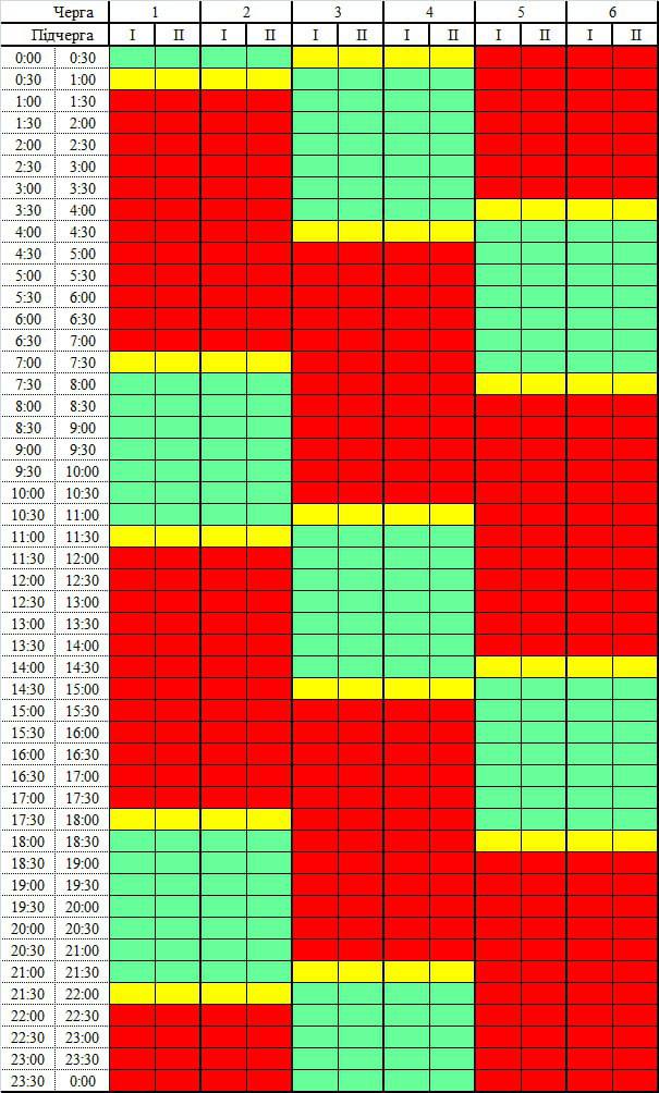 Графіки вимкнення світла в Чернігівській області Графіки вимкнення світла в Чернігівській області