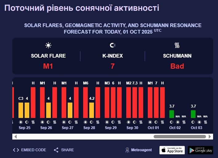 магнітна буря магнітна буря