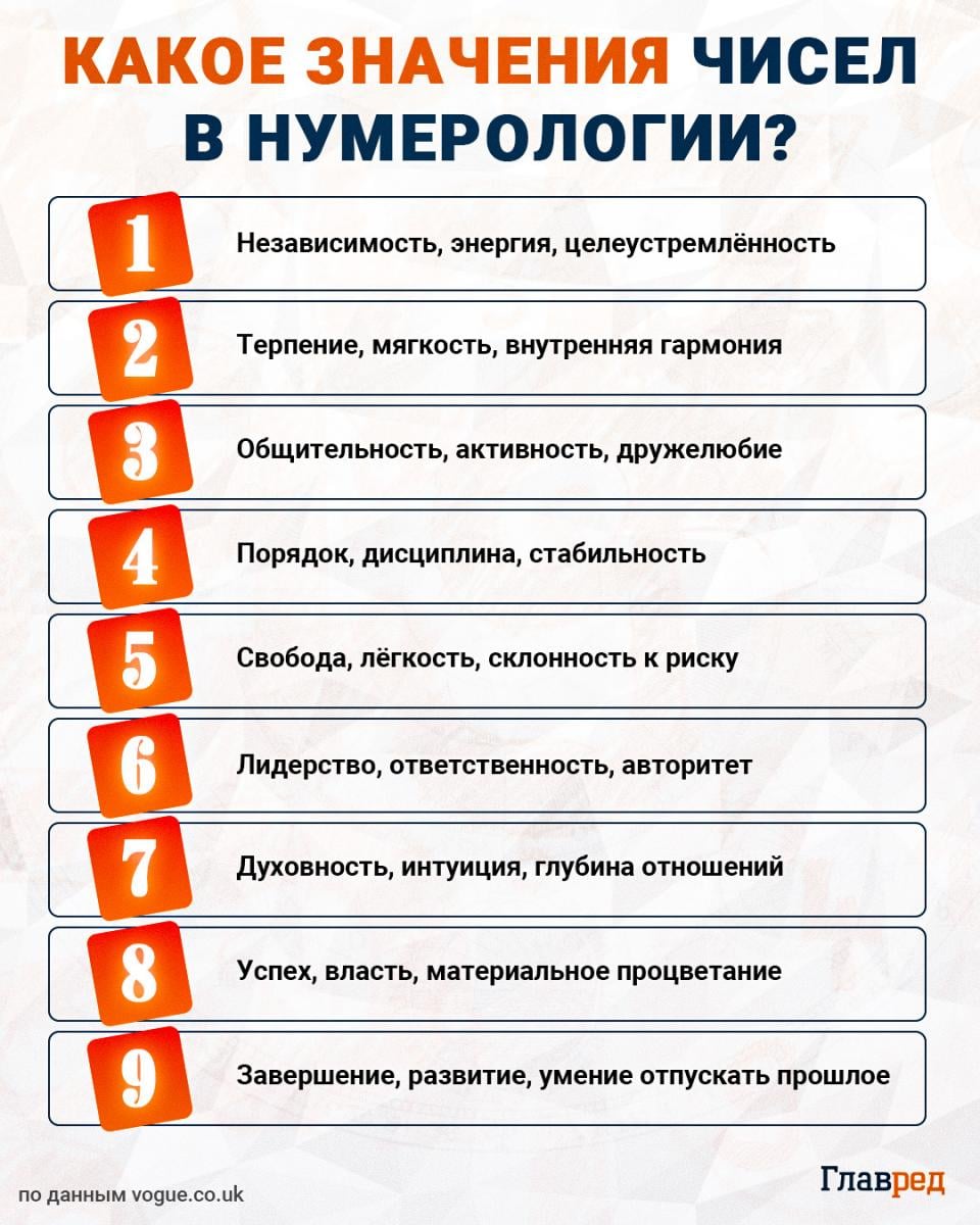 Какое значения чисел в нумерологии