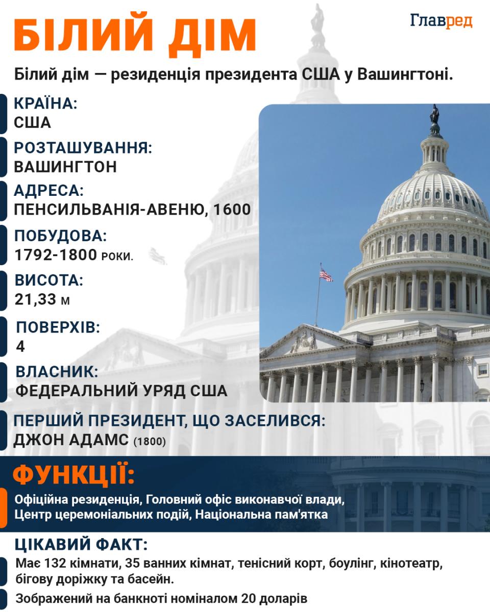 Білий дім Білий дім