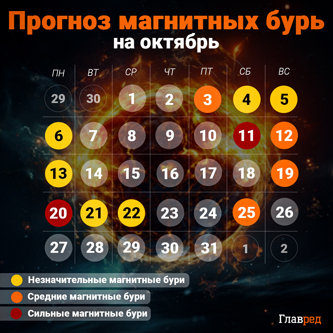 календарь магнитных бурь на октябрь календарь магнитных бурь на октябрь