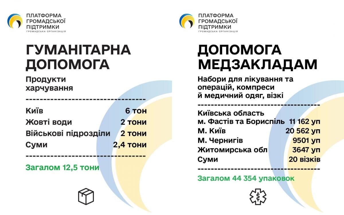 го го