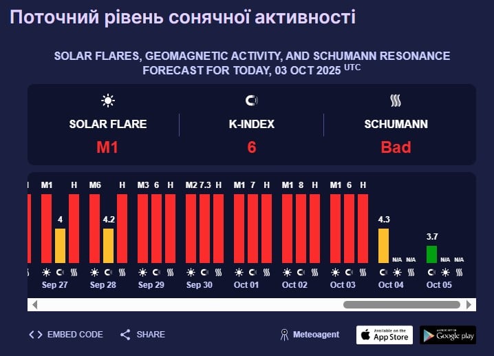 магнітна буря магнітна буря