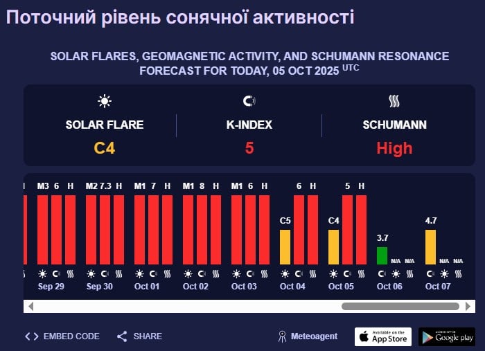 магнітна буря магнітна буря
