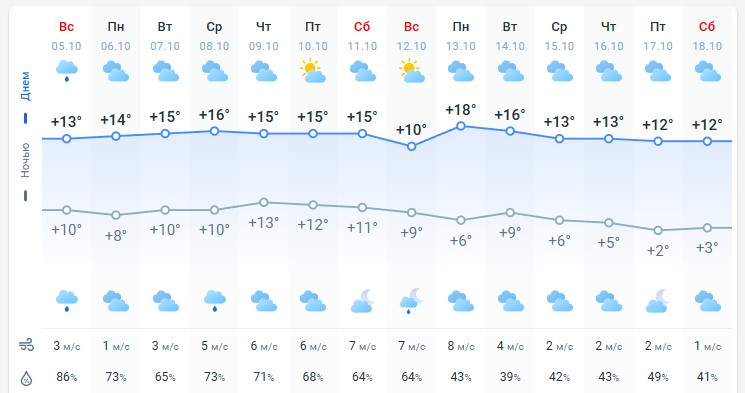 погода 6 октября 