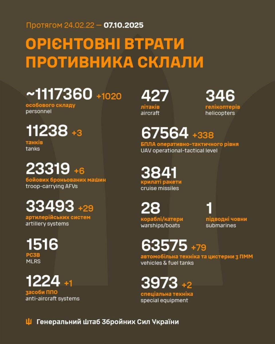 Сводка Генштаба ВСУ Сводка Генштаба ВСУ
