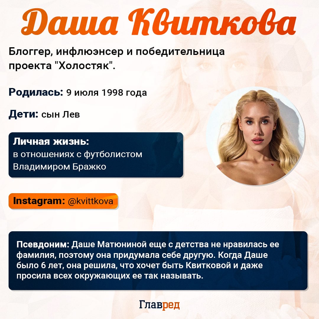 Даша Квиткова