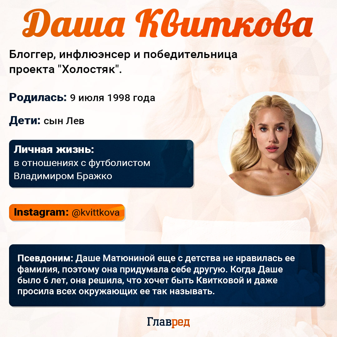 Даша Квиткова