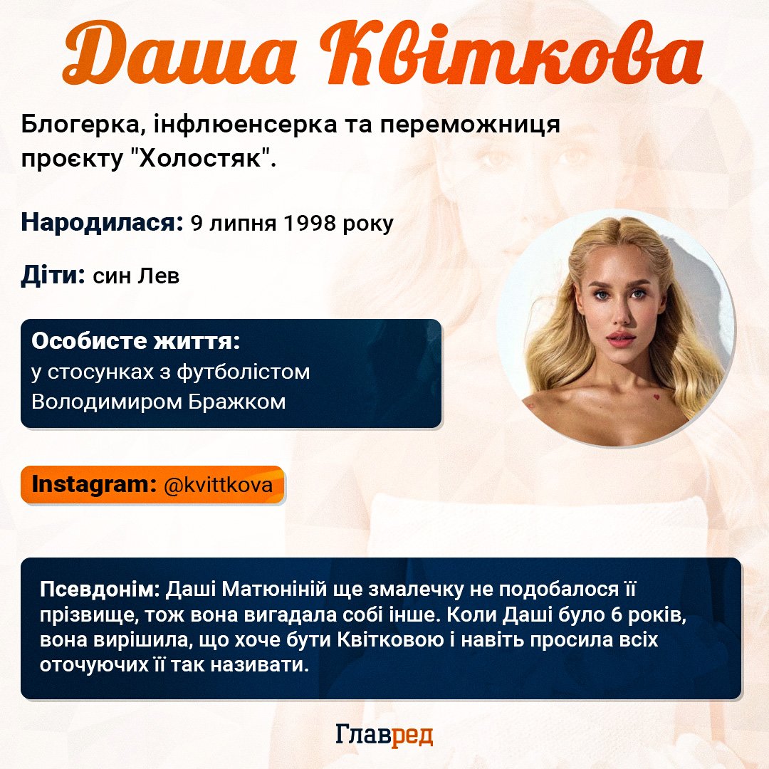 Даша Квіткова Даша Квіткова