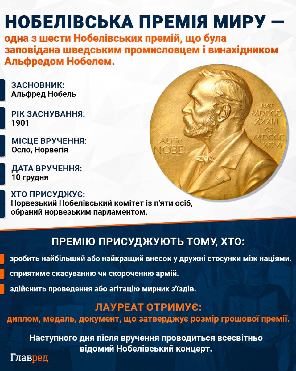 Нобелівська премія миру Нобелівська премія миру