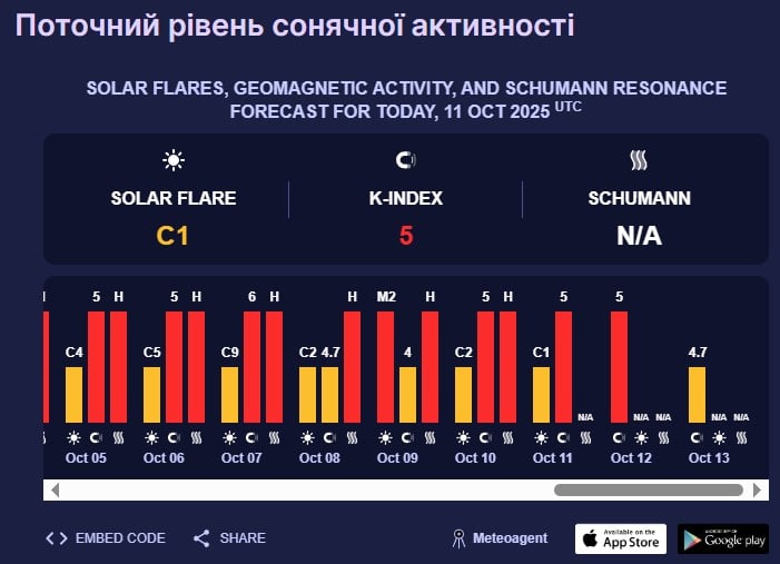 магнітна буря магнітна буря