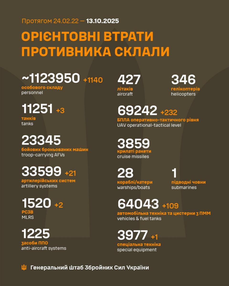 Втрати армії Рф за добу Втрати армії Рф за добу