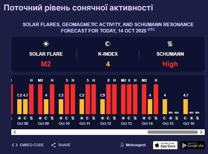 магнітна буря магнітна буря