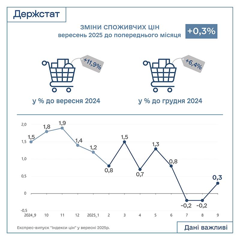 Скріншот Скріншот