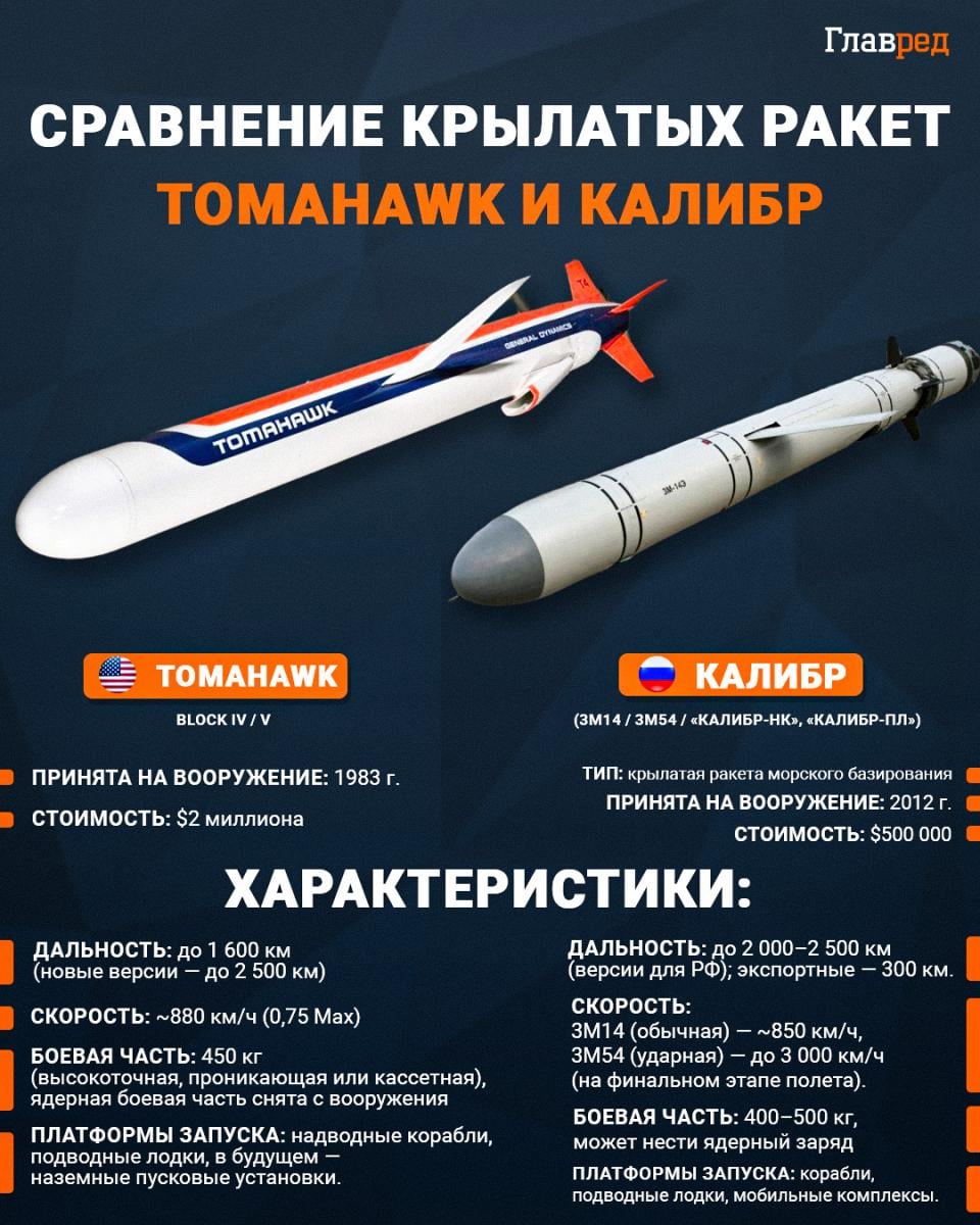 Сравнение ракет Tomahawk и Калибр