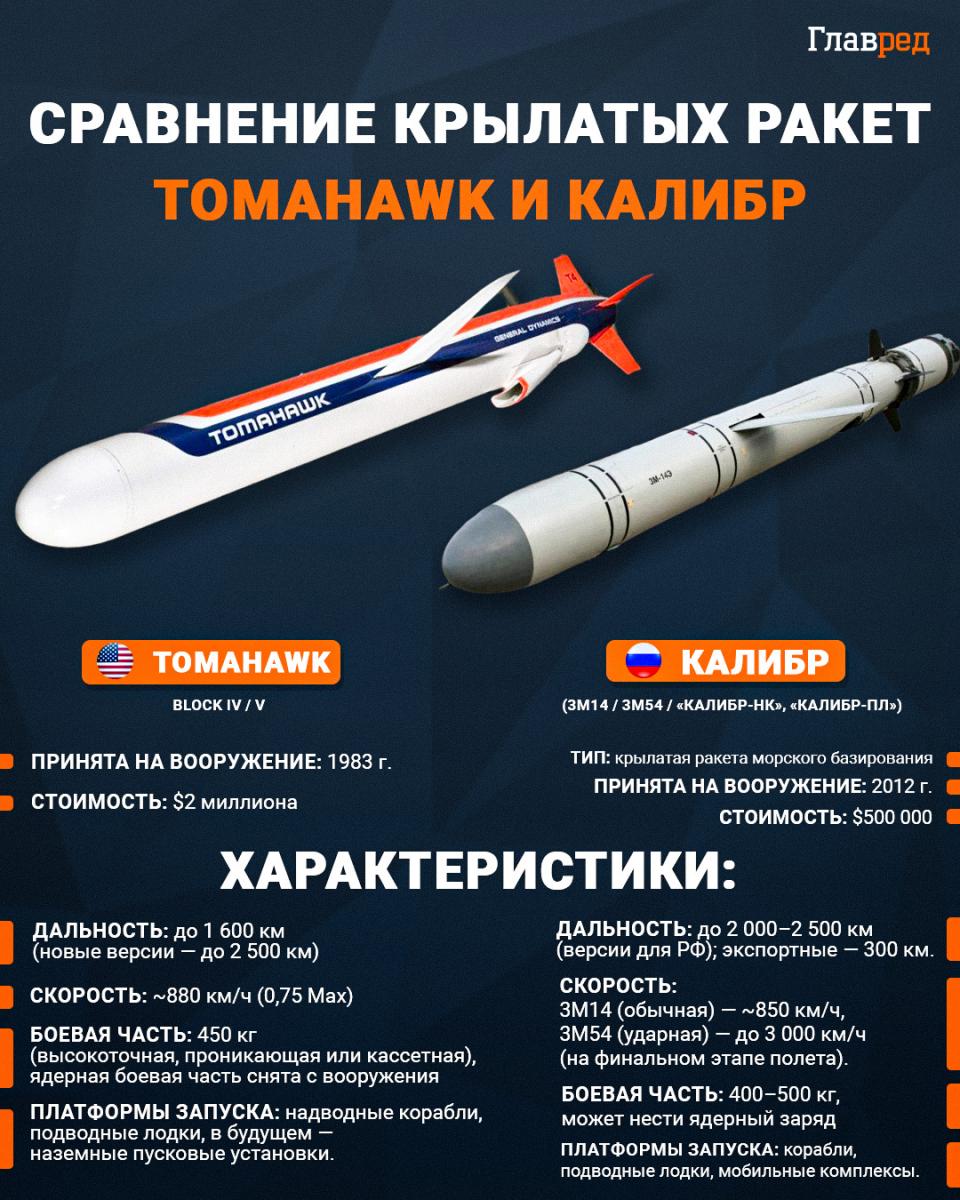 Сравнение ракет Tomahawk и Калибр Сравнение ракет Tomahawk и Калибр
