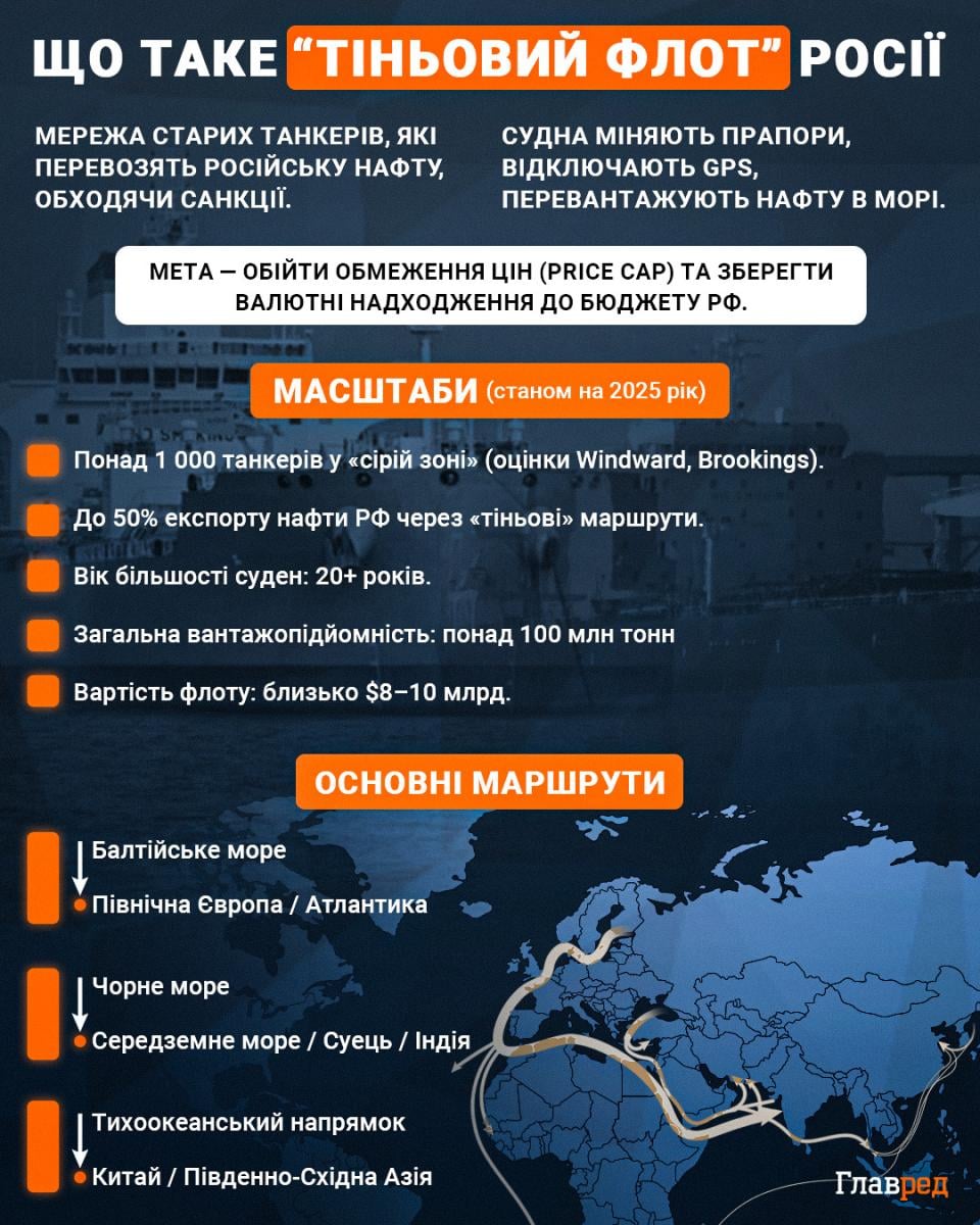 'Це кінець Росії': розкрито сценарій нищівного удару по режиму Путіна