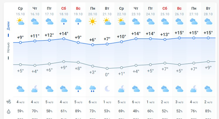 погода 16 октября 