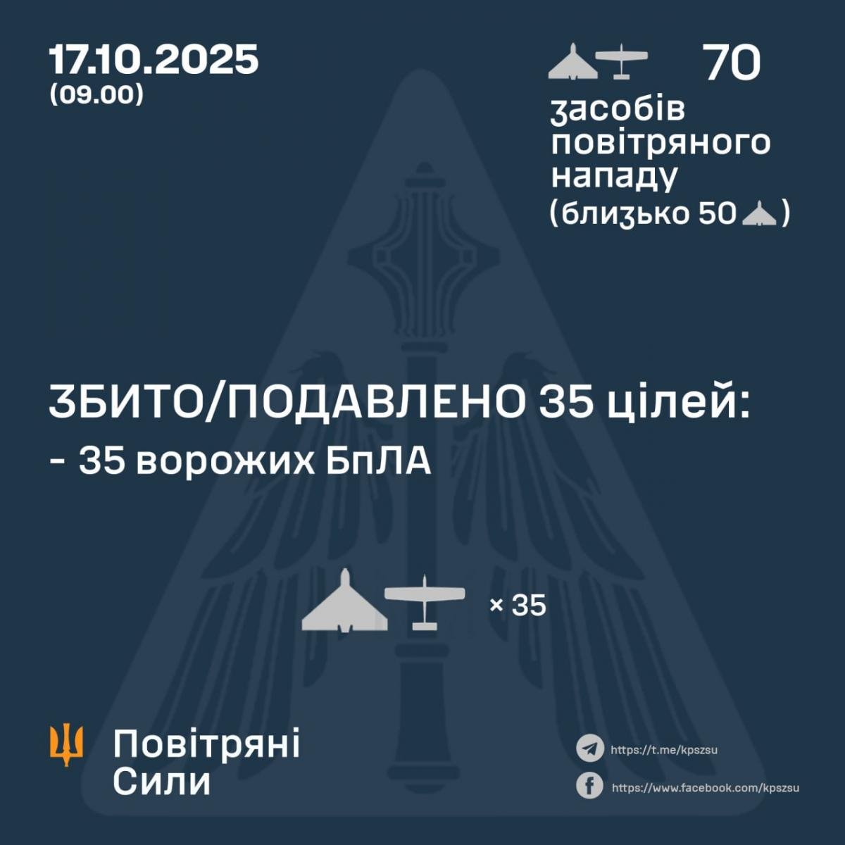 Звіт Повітряних сил Звіт Повітряних сил