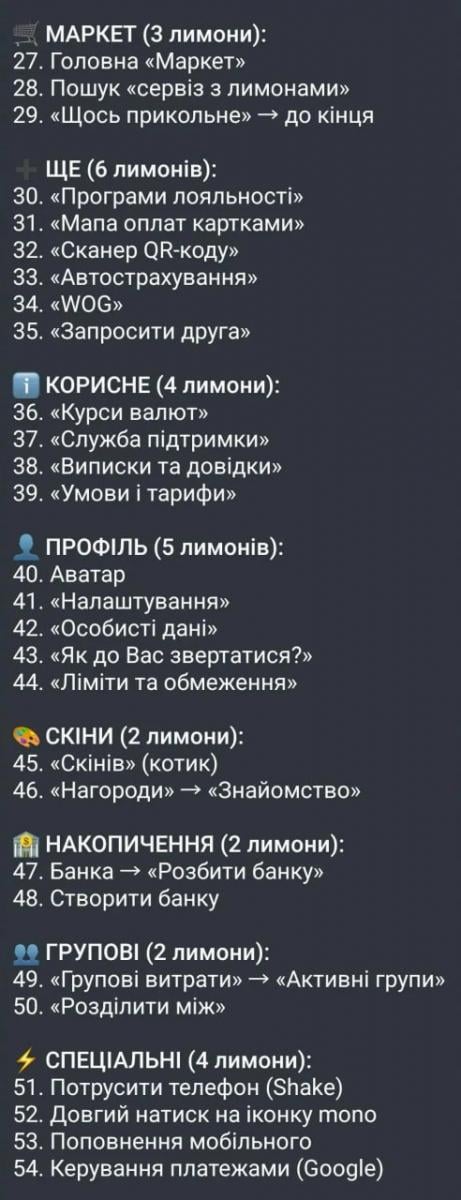 Лимонна лихоманка 'накрила' Україну - де шукати всі 51 лимон монобанк