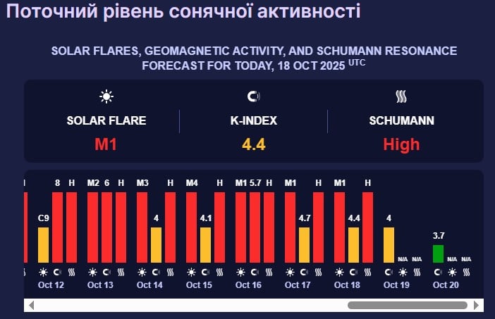 магнітна буря магнітна буря