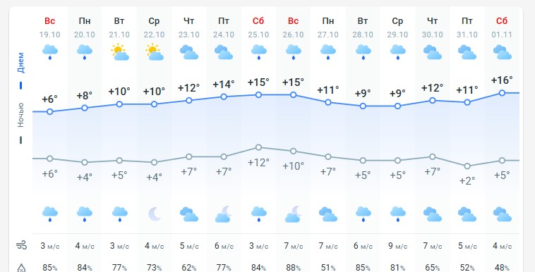 погода 20 октября погода 20 октября