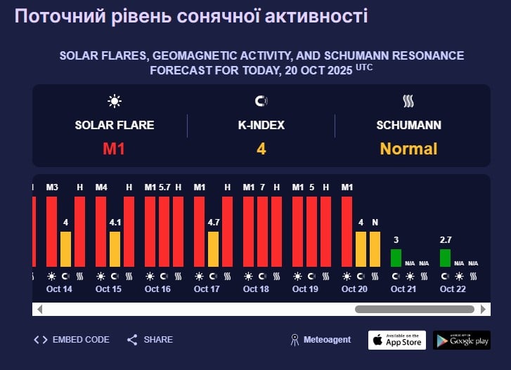 магнітна буря магнітна буря