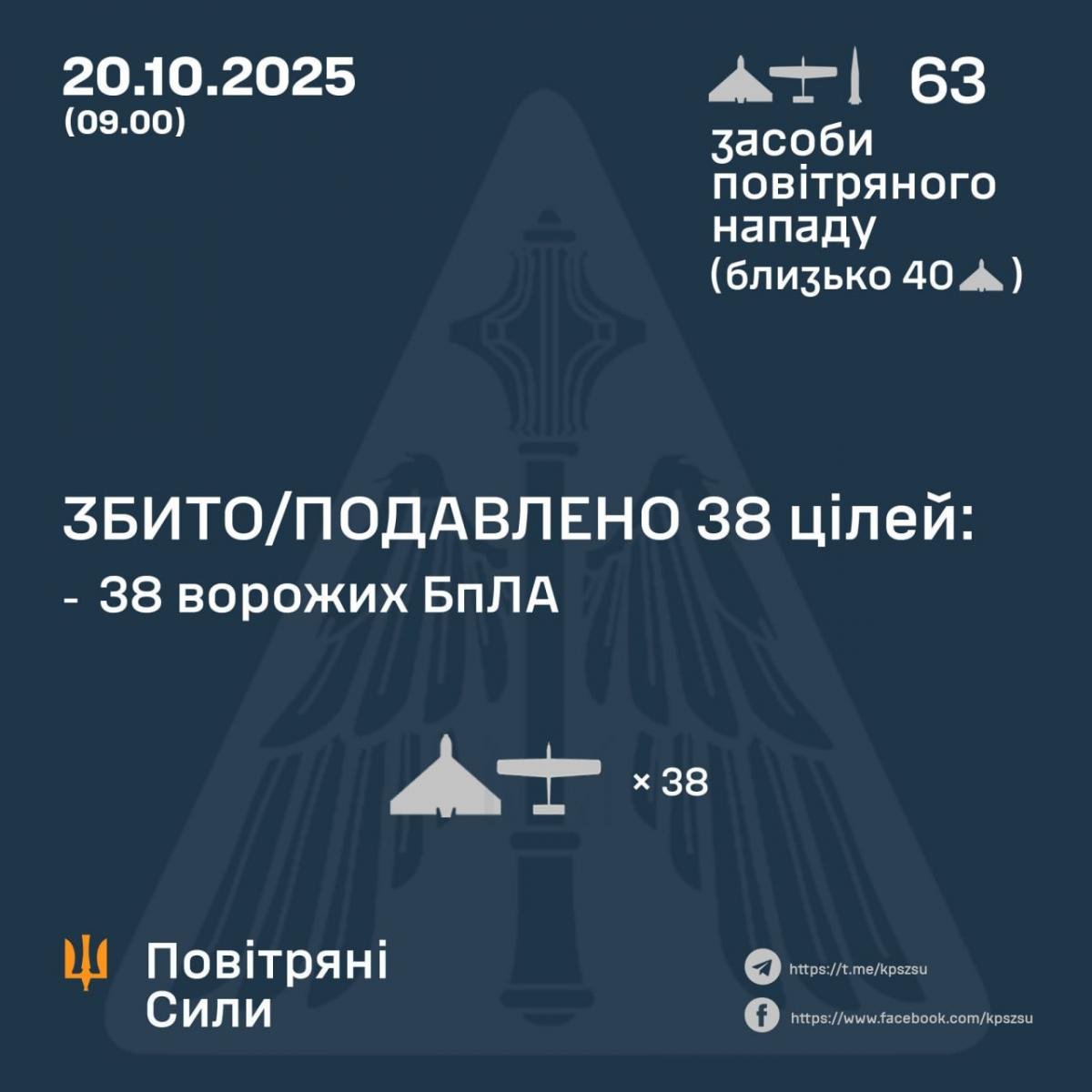 Звіт Повітряних сил Звіт Повітряних сил
