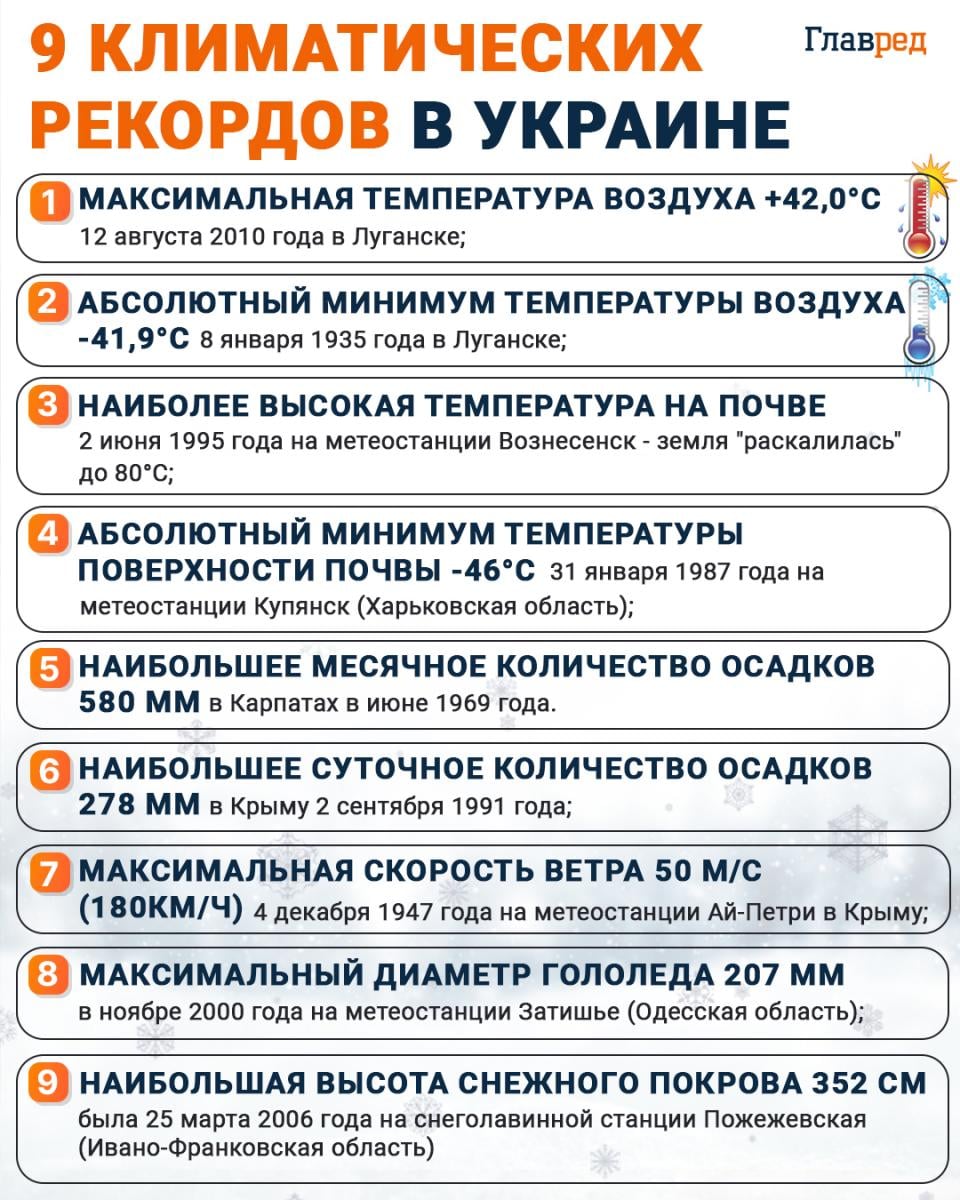 Приголомшливе потепління: вчені попередили про серйозну загрозу