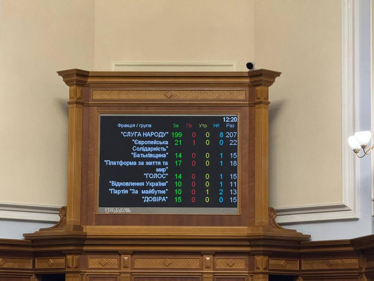 В Україні продовжили воєнний стан і мобілізацію - деталі В Україні продовжили воєнний стан і мобілізацію - деталі