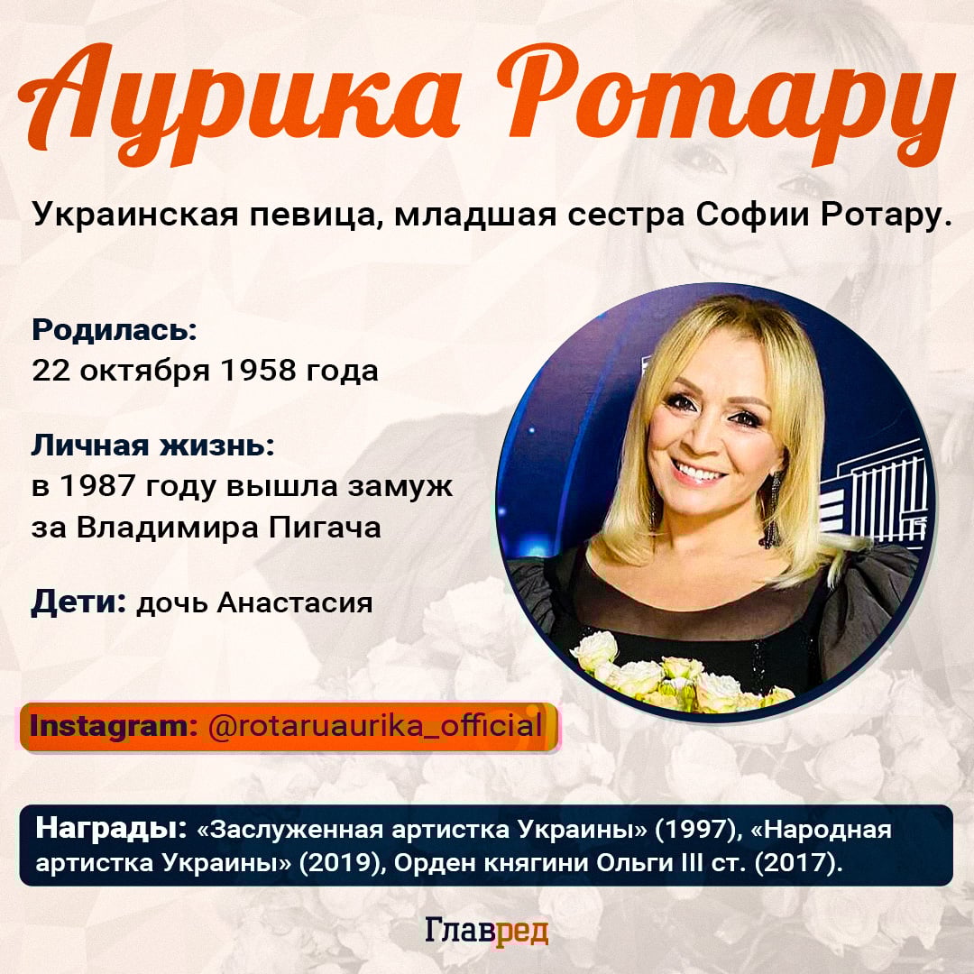 Аурика Ротару Аурика Ротару