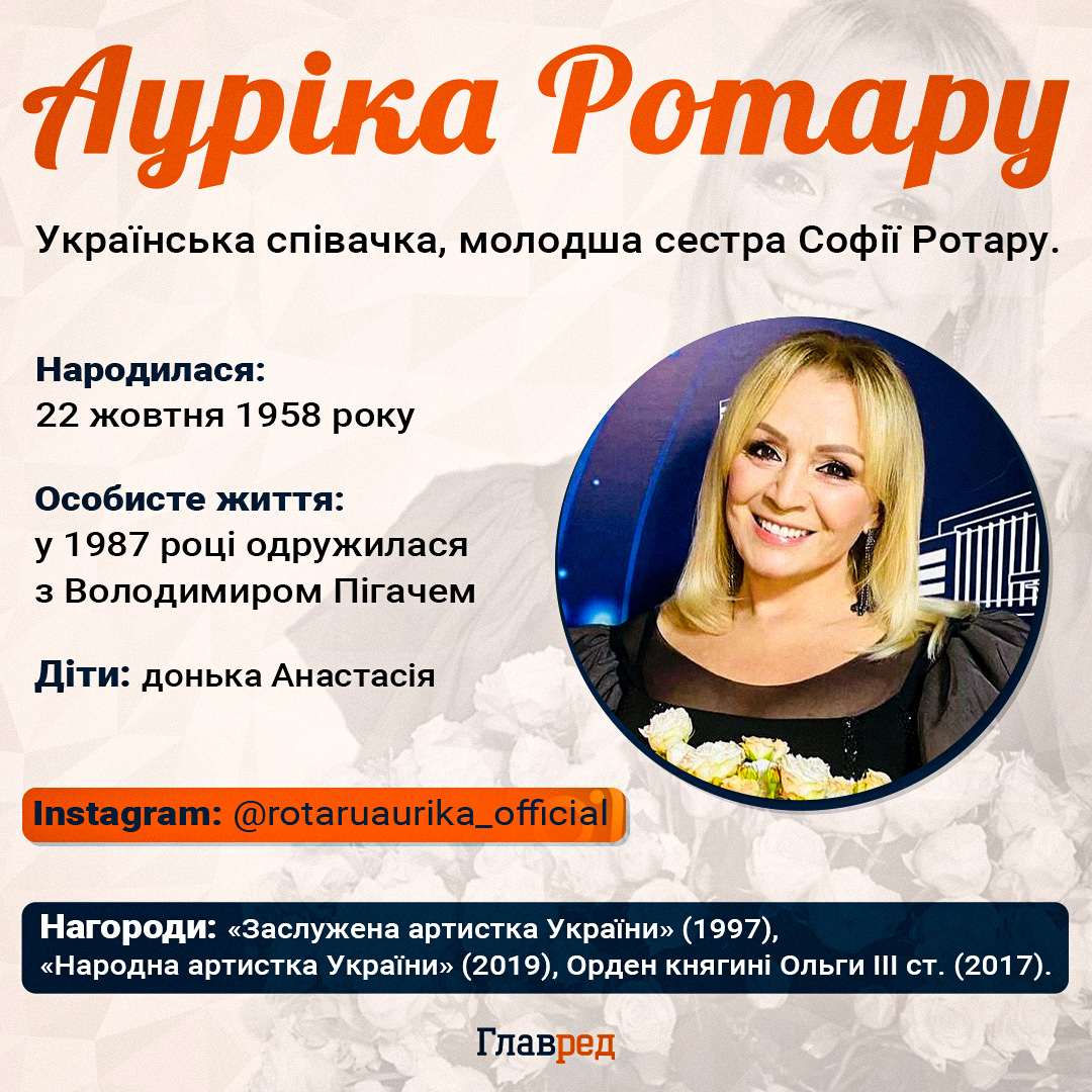 Ауріка Ротару