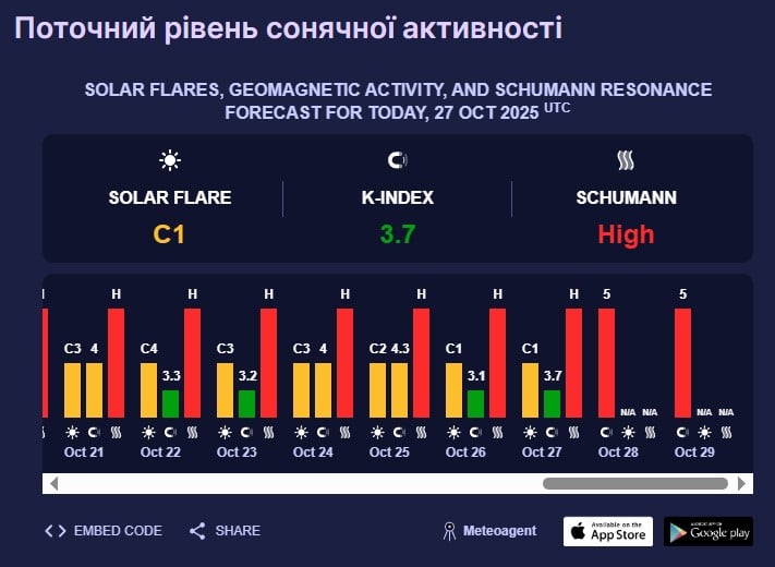 магнітна буря  магнітна буря