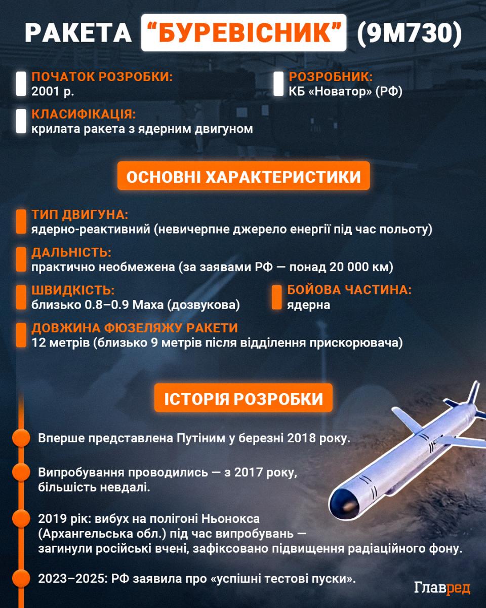 Ракета Буревісник Ракета Буревісник