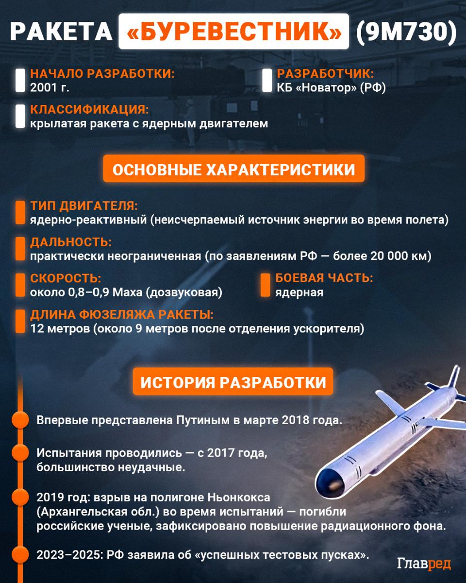 Ракета Буревестник Ракета Буревестник