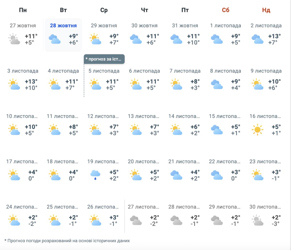 Погода на місяць в Україні Погода на місяць в Україні