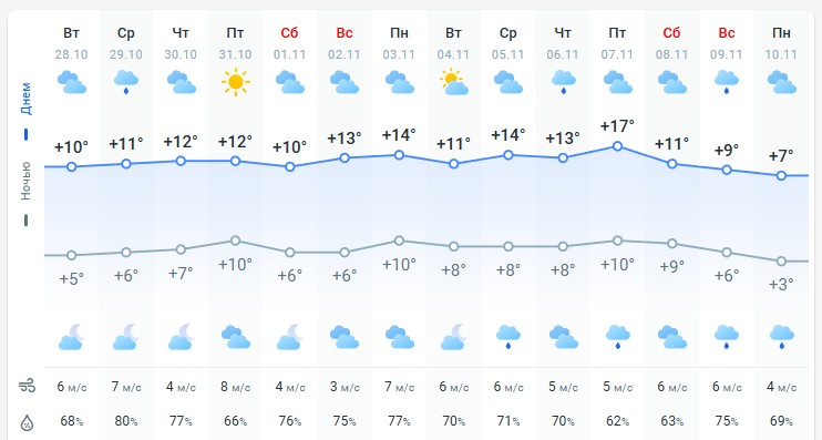 погода 29 октября погода 29 октября