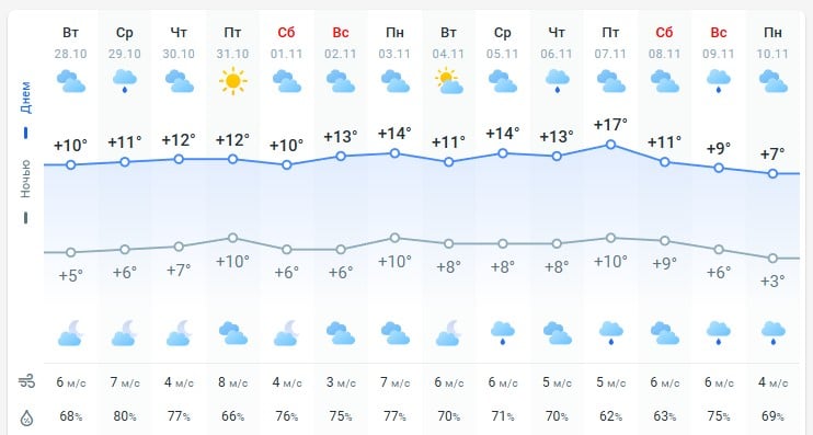 погода 29 жовтня  погода 29 жовтня
