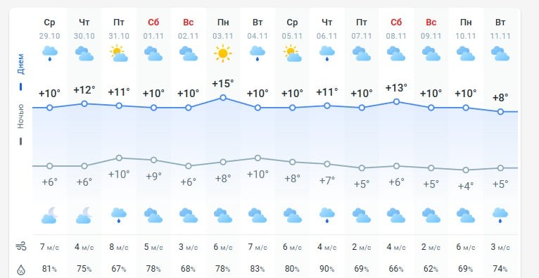 погода 30 октября  погода 30 октября